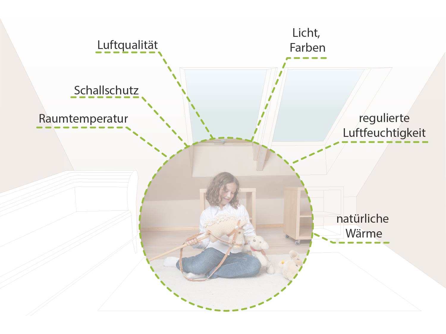 Uebersicht-Raumklima